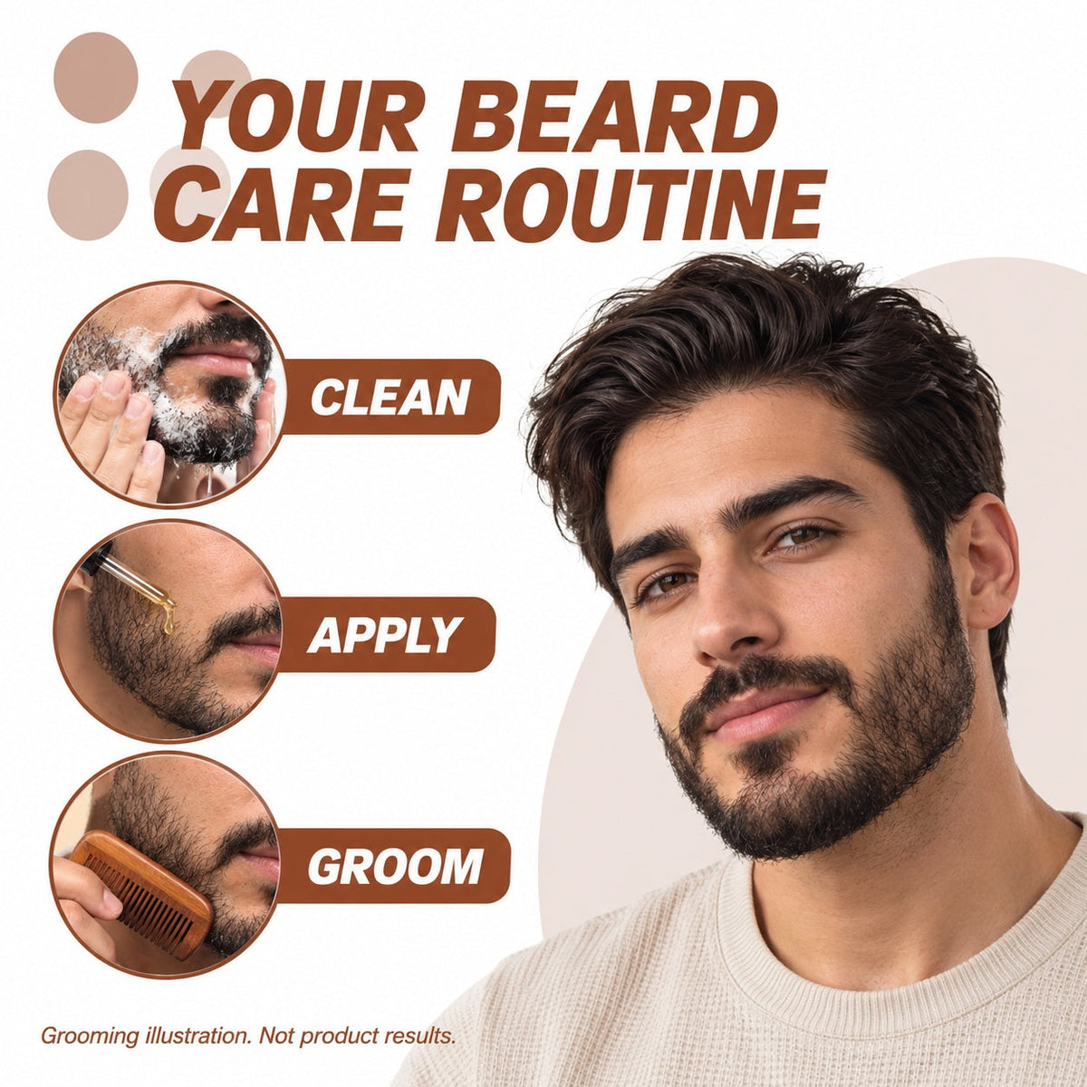 EAST MOON Ginger & Rosemary Beard Oil — cleansing and application illustration